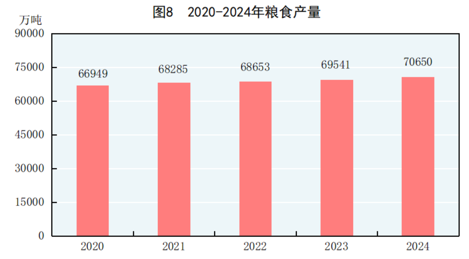 中华人民共和国2024年国民经济和社会发展统计公报