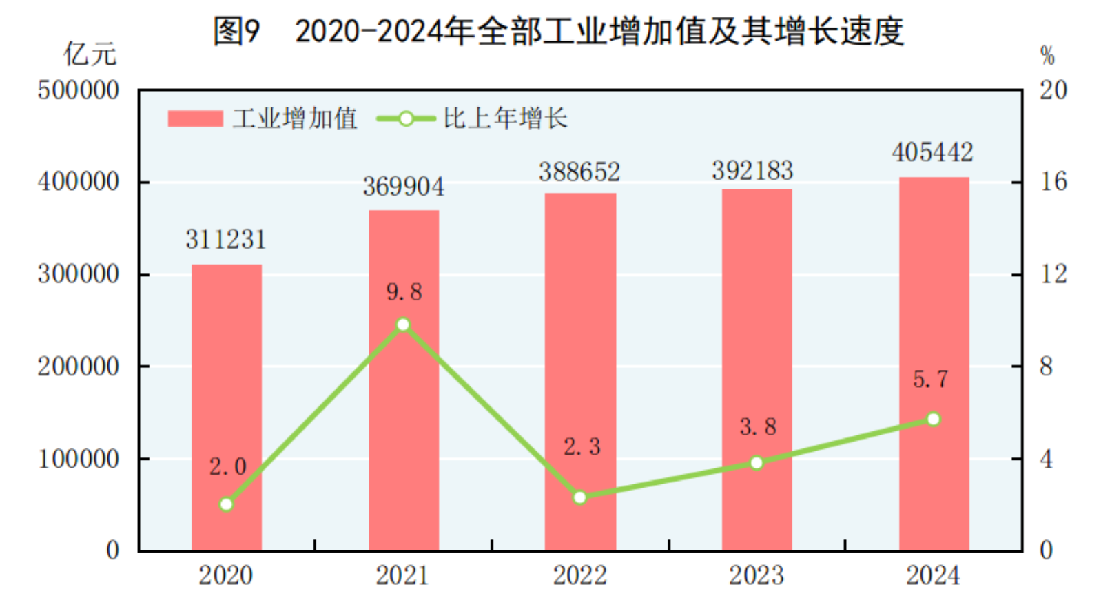 中华人民共和国2024年国民经济和社会发展统计公报