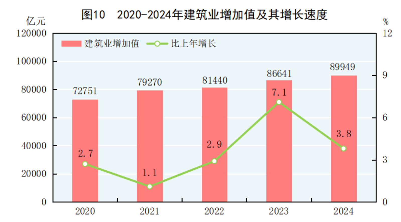 中华人民共和国2024年国民经济和社会发展统计公报