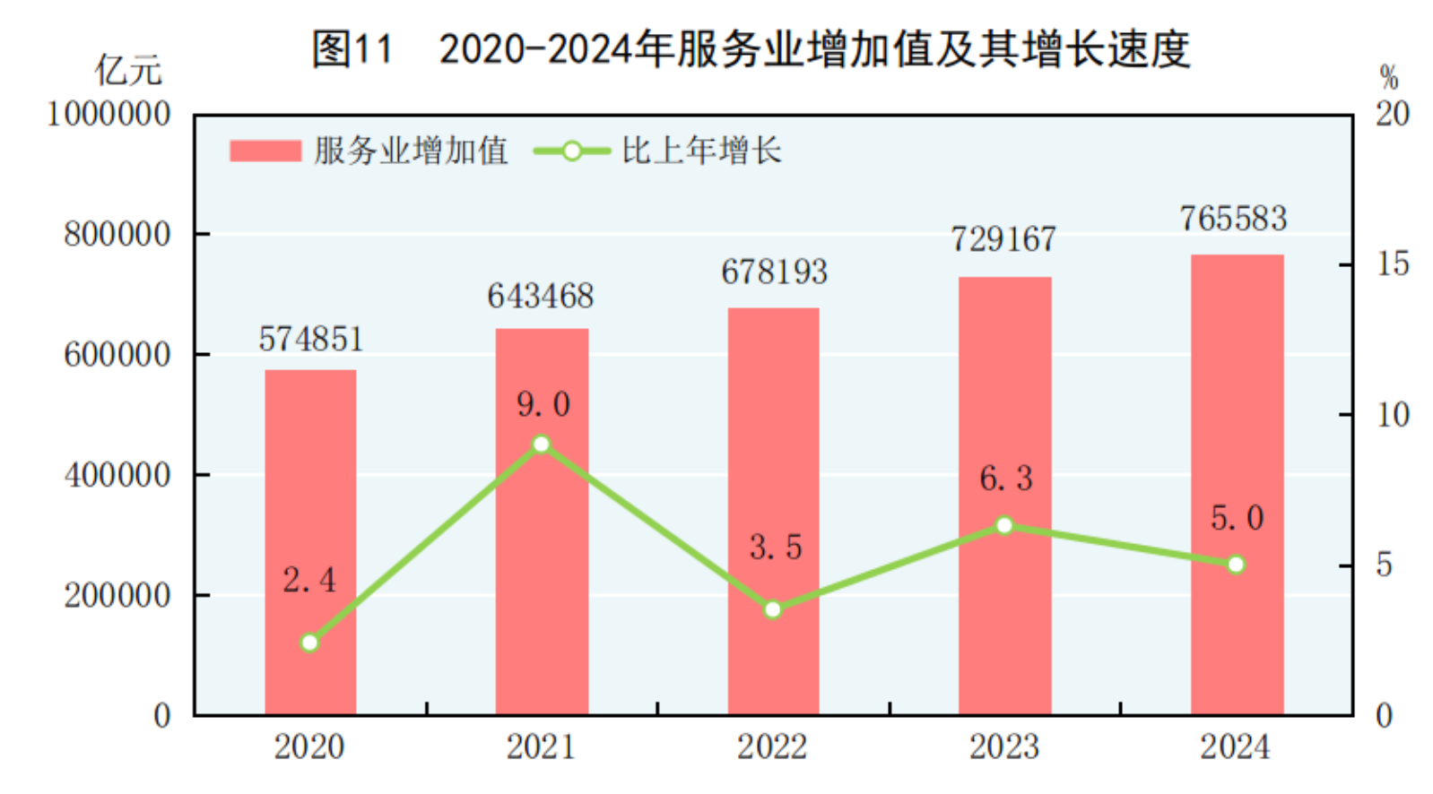 中华人民共和国2024年国民经济和社会发展统计公报