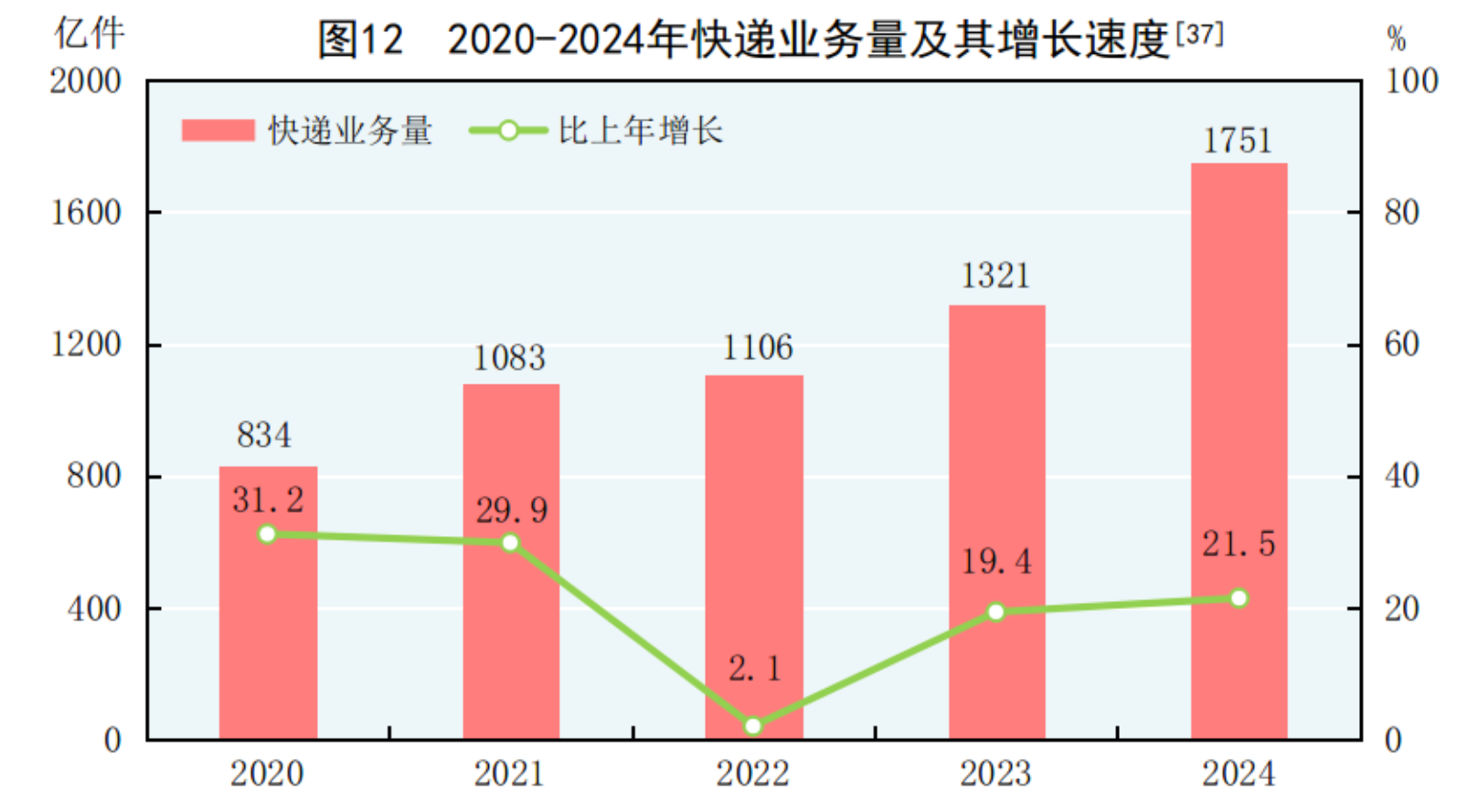 中华人民共和国2024年国民经济和社会发展统计公报