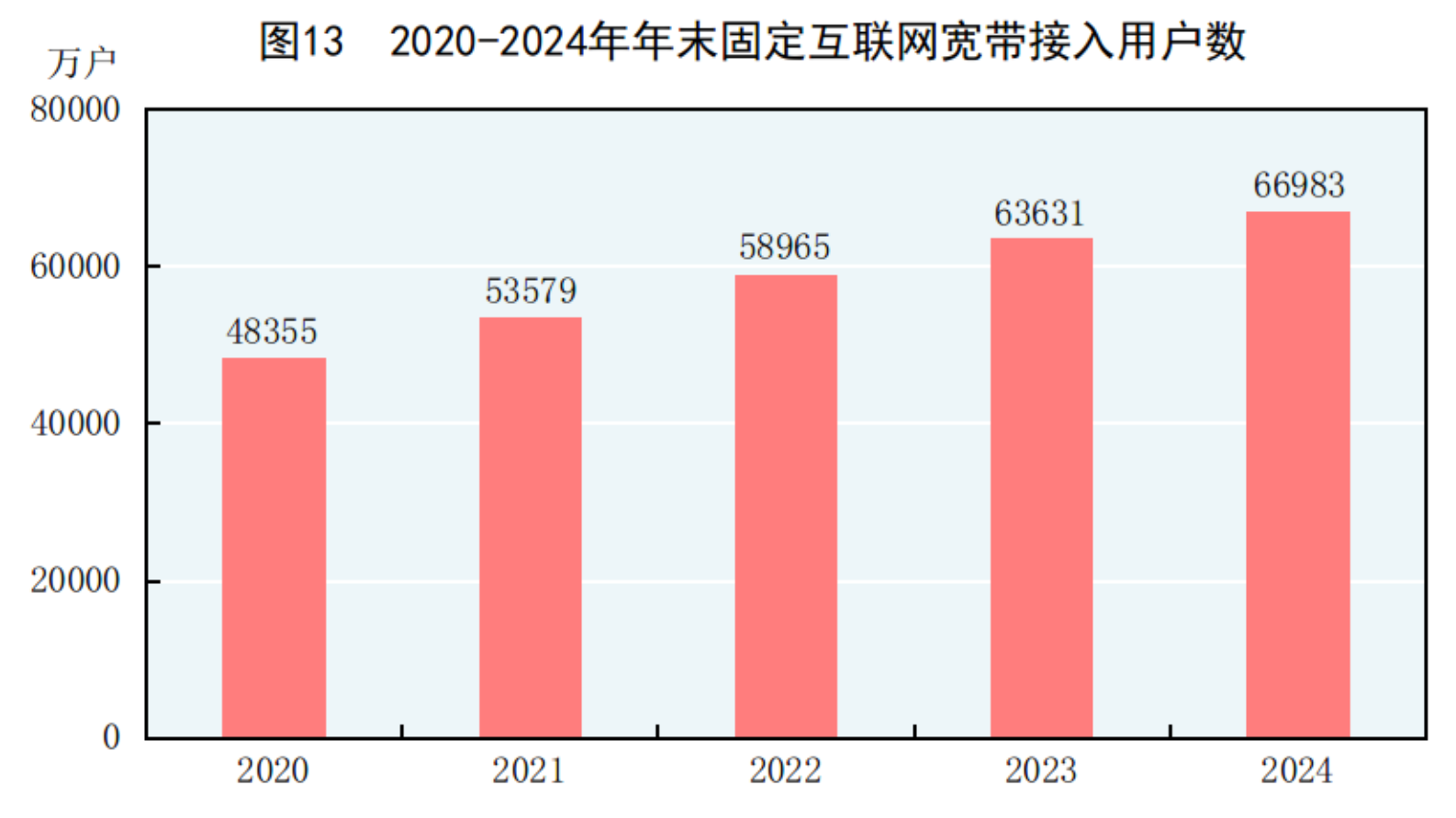 中华人民共和国2024年国民经济和社会发展统计公报