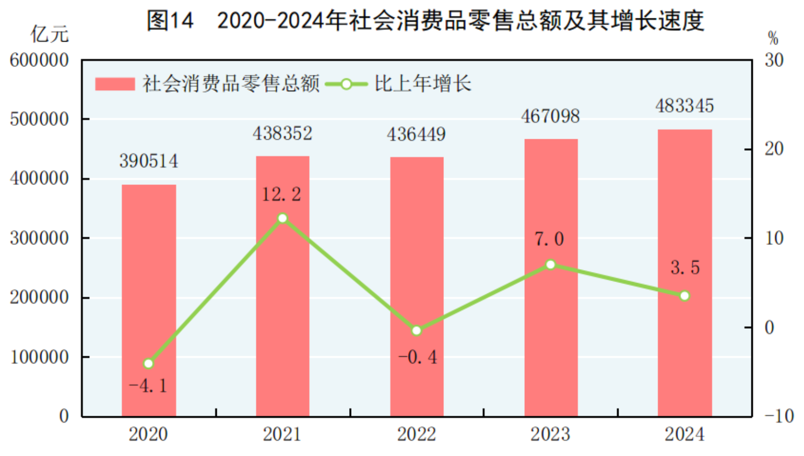 中华人民共和国2024年国民经济和社会发展统计公报