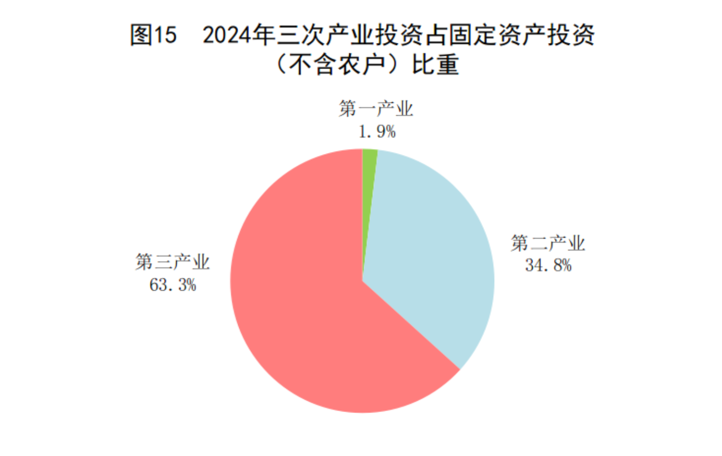 中华人民共和国2024年国民经济和社会发展统计公报