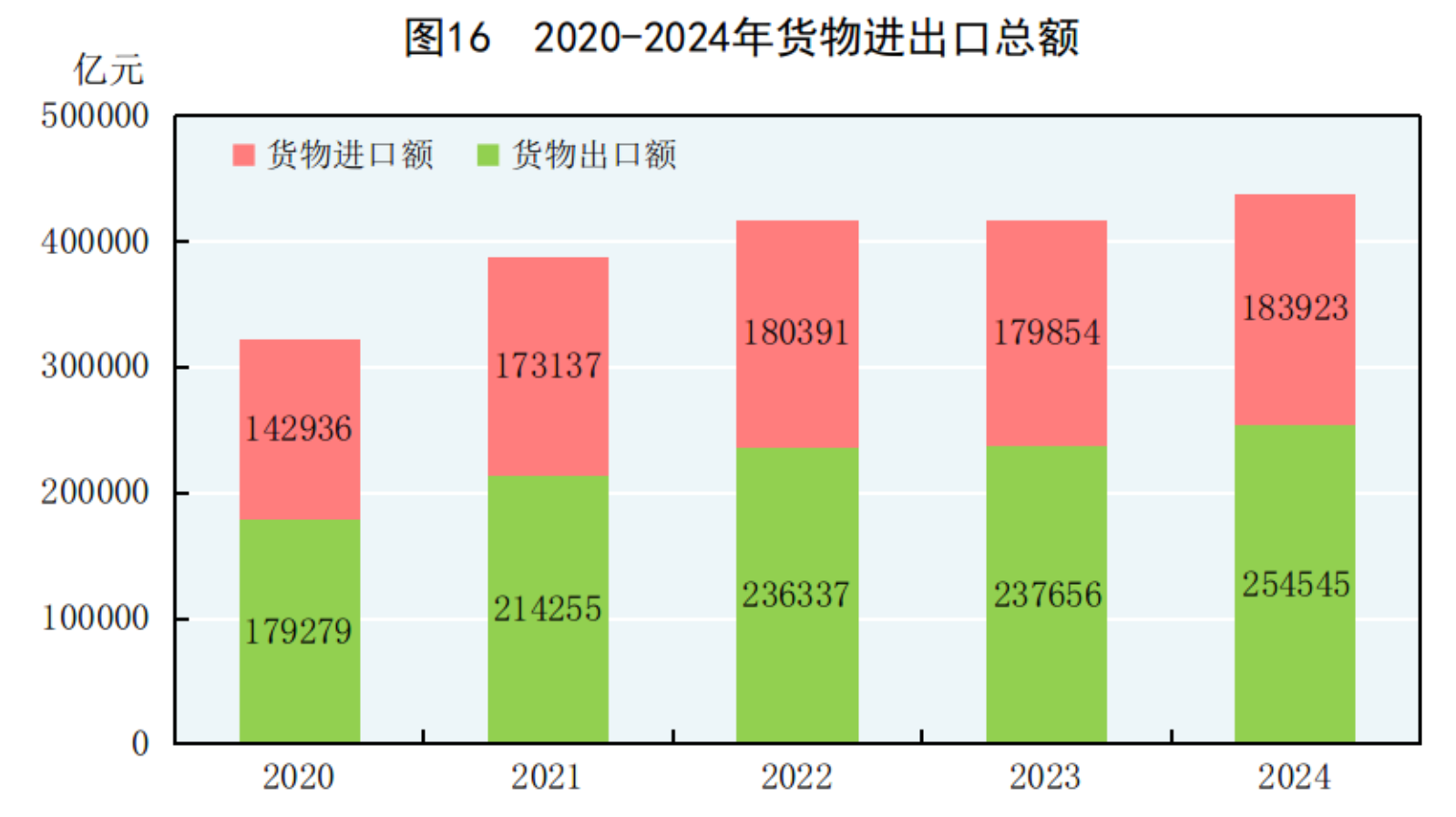 中华人民共和国2024年国民经济和社会发展统计公报