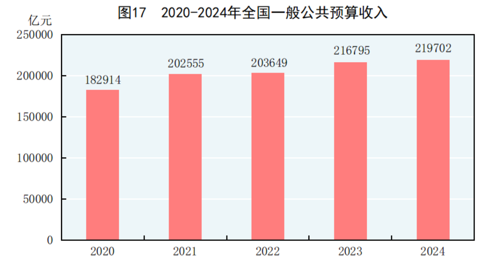 中华人民共和国2024年国民经济和社会发展统计公报