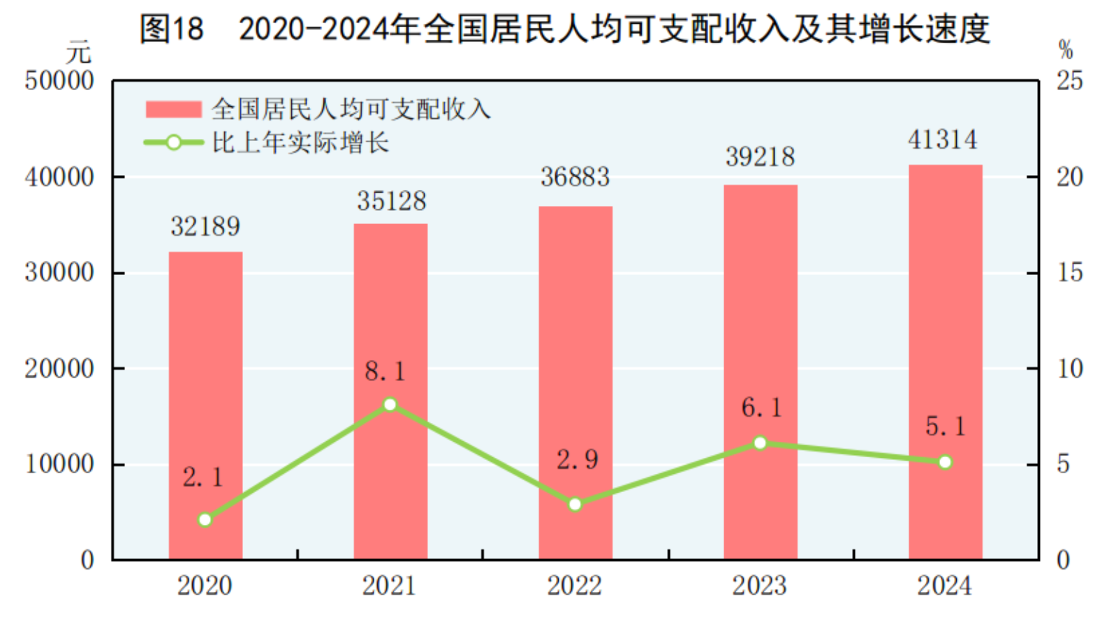 中华人民共和国2024年国民经济和社会发展统计公报