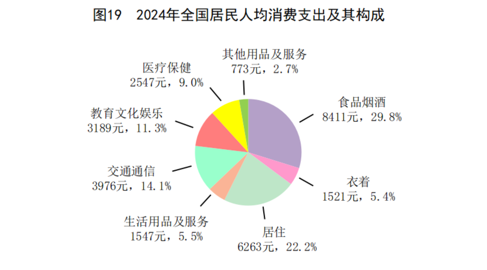 中华人民共和国2024年国民经济和社会发展统计公报