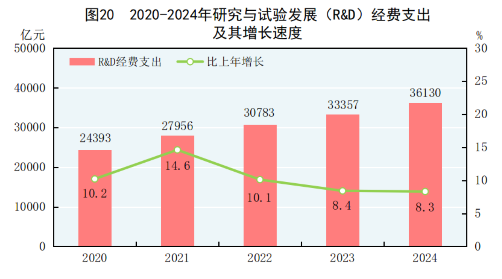 中华人民共和国2024年国民经济和社会发展统计公报