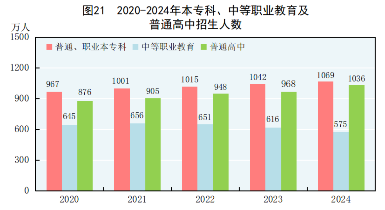 中华人民共和国2024年国民经济和社会发展统计公报