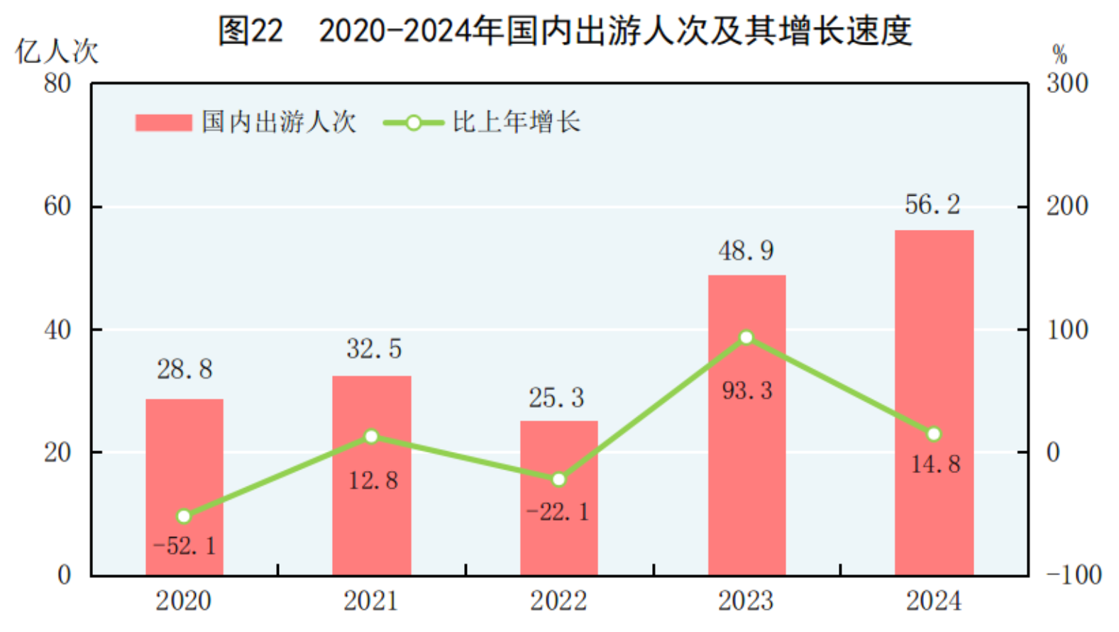 中华人民共和国2024年国民经济和社会发展统计公报