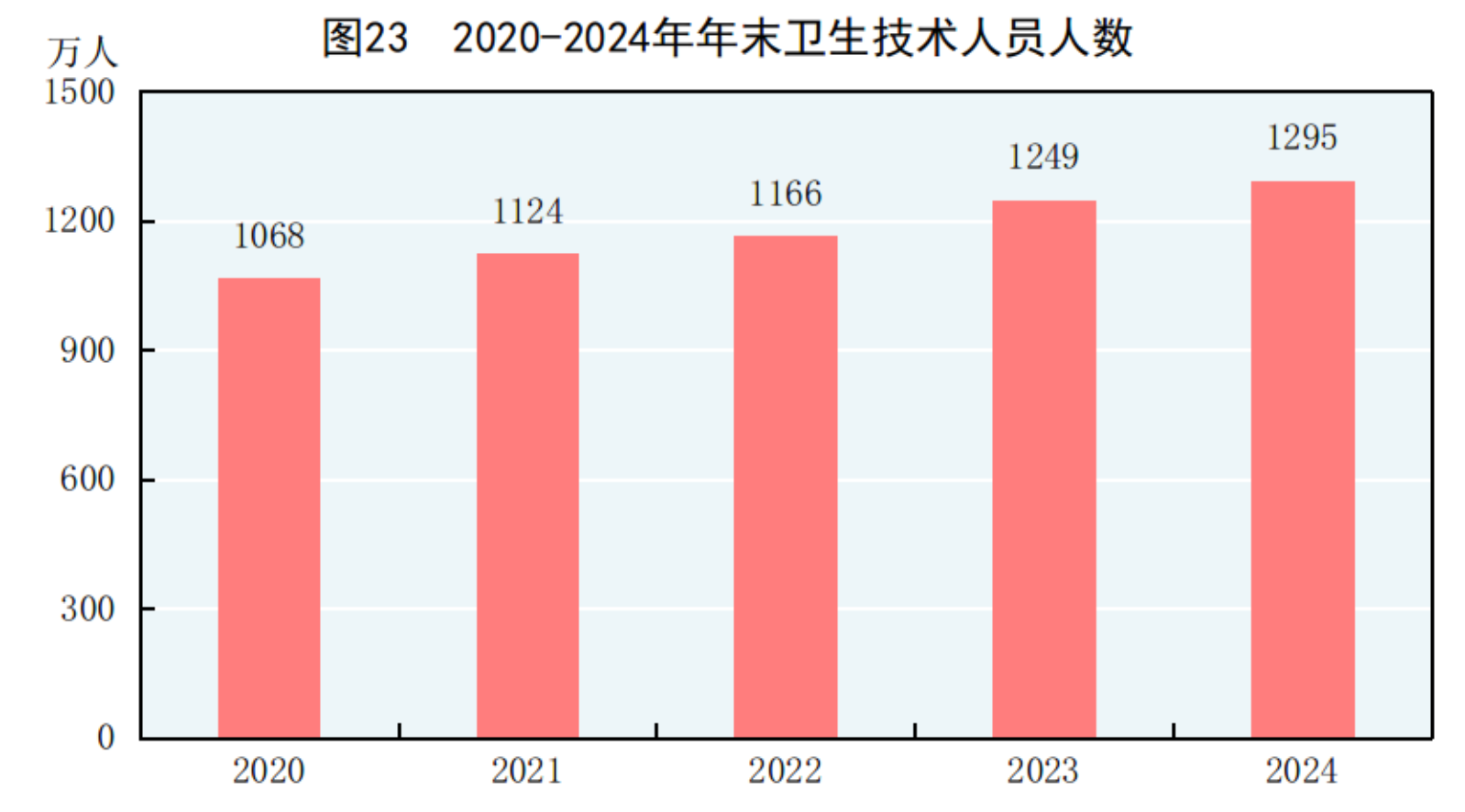 中华人民共和国2024年国民经济和社会发展统计公报