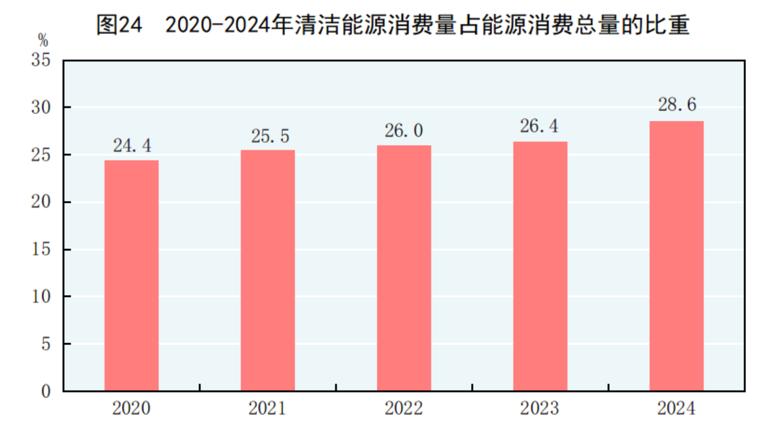 中华人民共和国2024年国民经济和社会发展统计公报