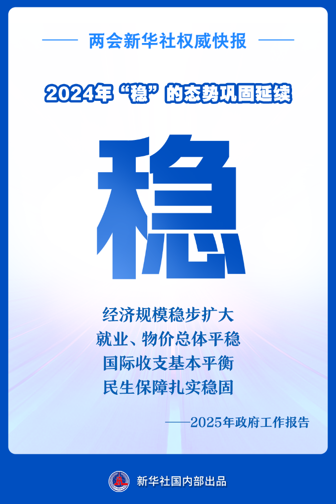 两会新华社快讯：2024年“稳”的态势巩固延续