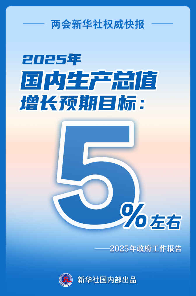 2025年国内生产总值增长预期目标为5%左右