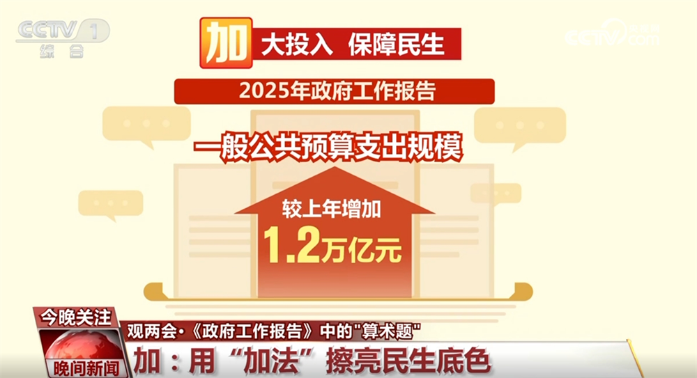 想不到吧!《政府工作报告》的这些“加减乘除”与你我生活息息相关