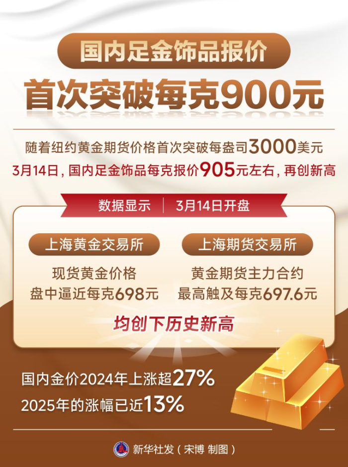 破3000美元 这次黄金牛市“剧本”有何不同？