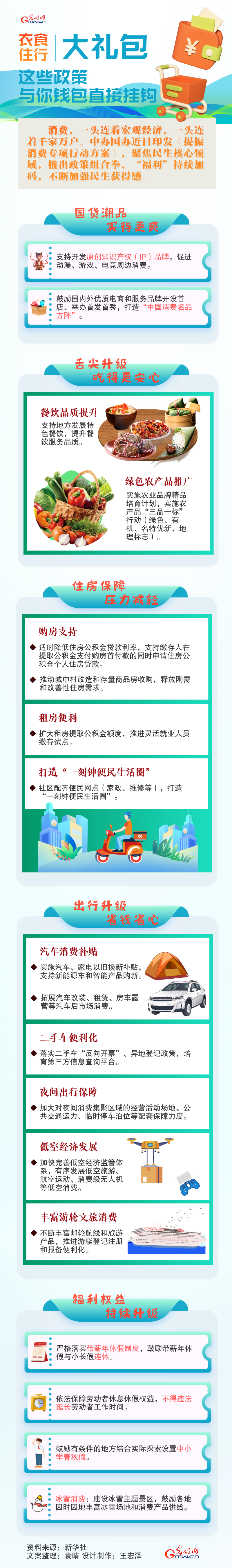 衣食住行大礼包！这些政策与你钱包直接挂钩