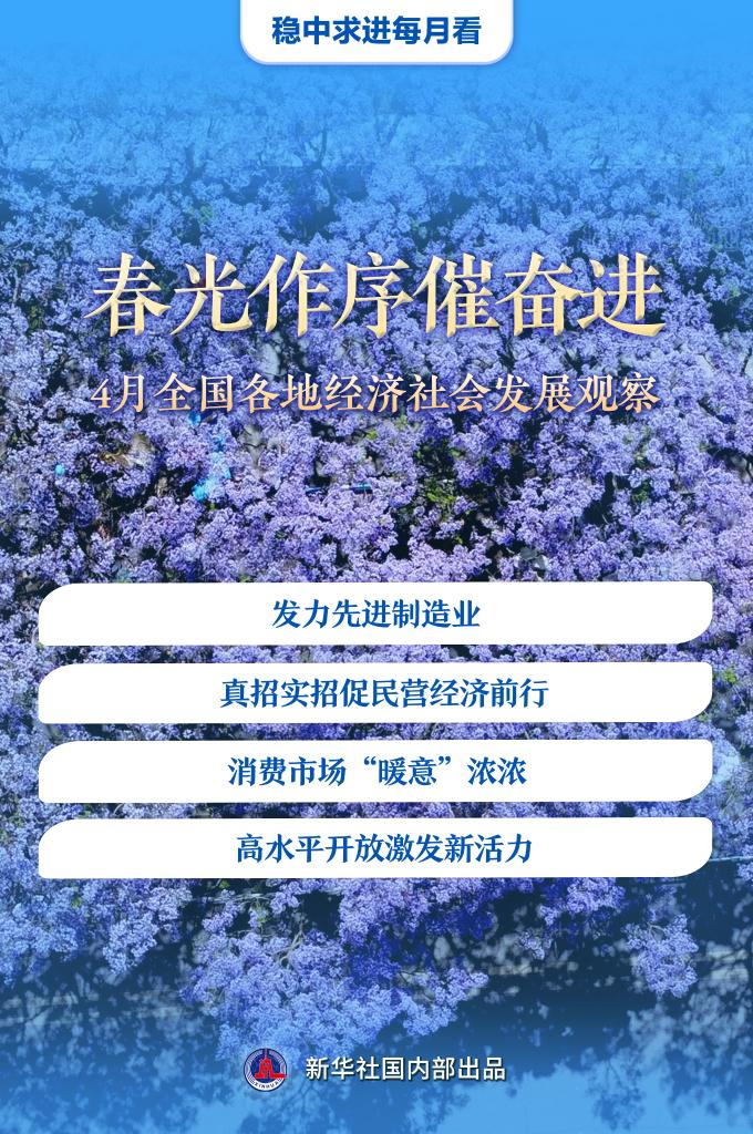 春光作序催奋进——4月全国各地经济社会发展观察