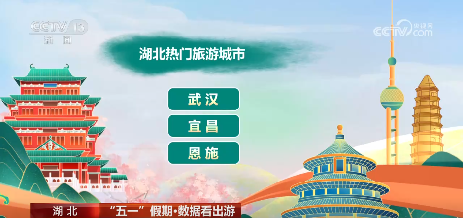 透过数据看“五一”假期文旅市场热力十足