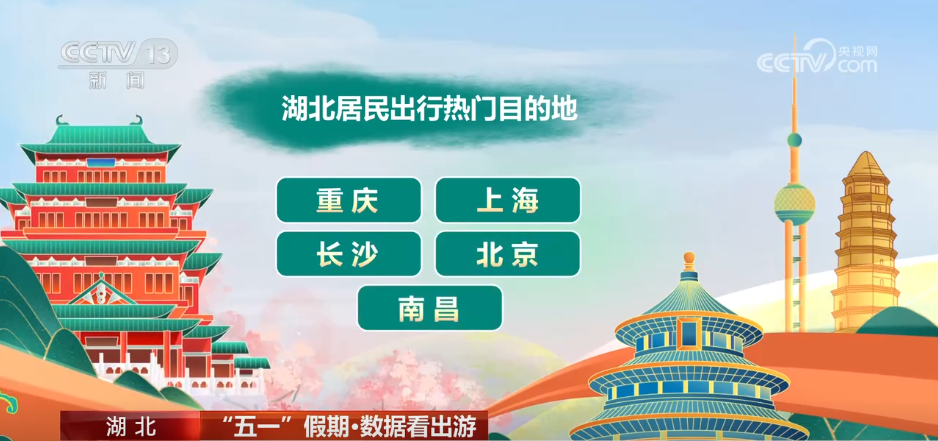 透过数据看“五一”假期文旅市场热力十足