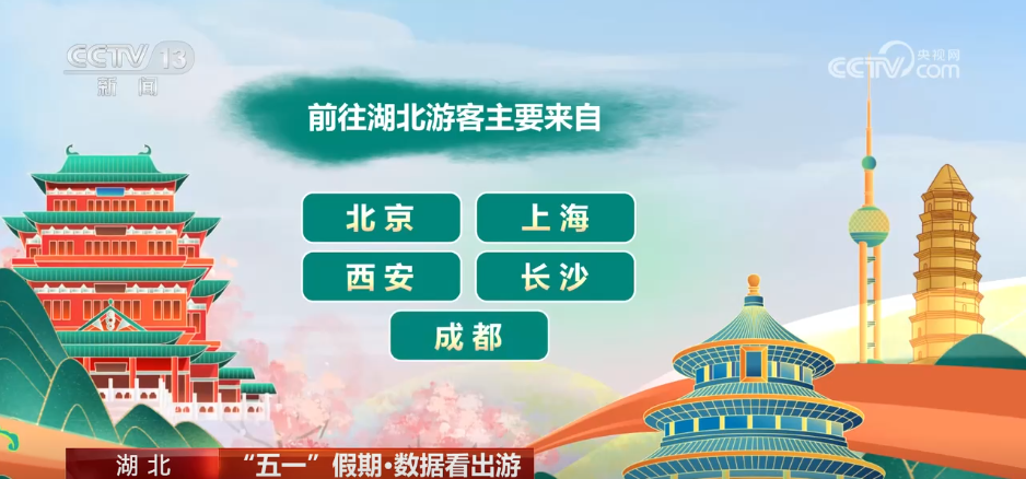 透过数据看“五一”假期文旅市场热力十足
