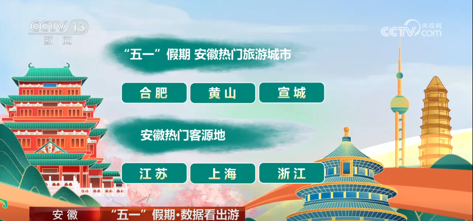 透过数据看“五一”假期文旅市场热力十足