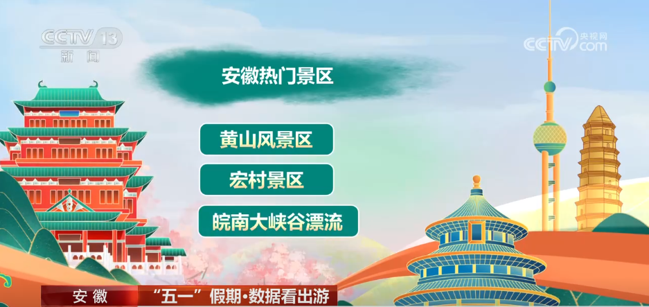 透过数据看“五一”假期文旅市场热力十足