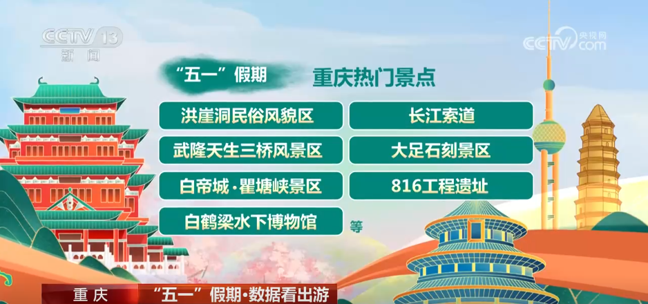 透过数据看“五一”假期文旅市场热力十足