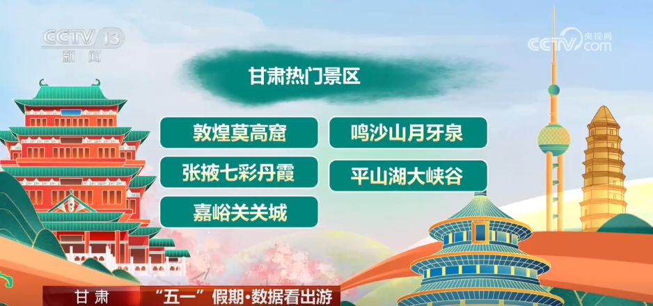 透过数据看“五一”假期文旅市场热力十足