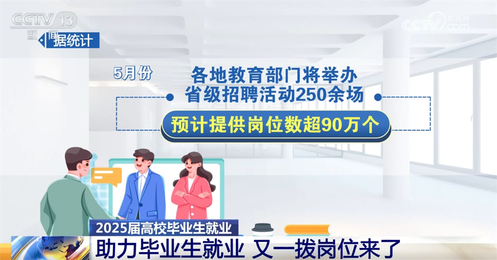 @高校毕业生，“稳就业+促就业”新岗位、新机遇、新支持来了！