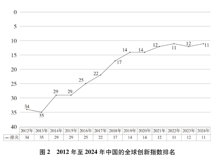 新时代的中国国家安全