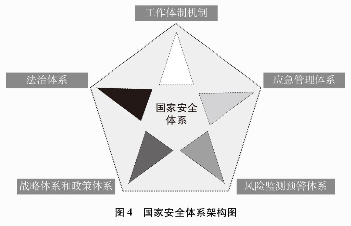 新时代的中国国家安全