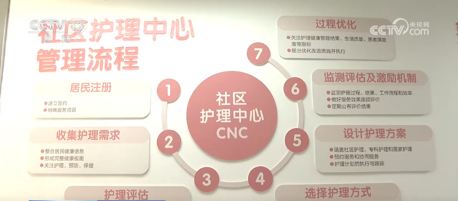 民生一件事 | 上门送“医”靠 以民生“小切口”守护百姓“大健康”