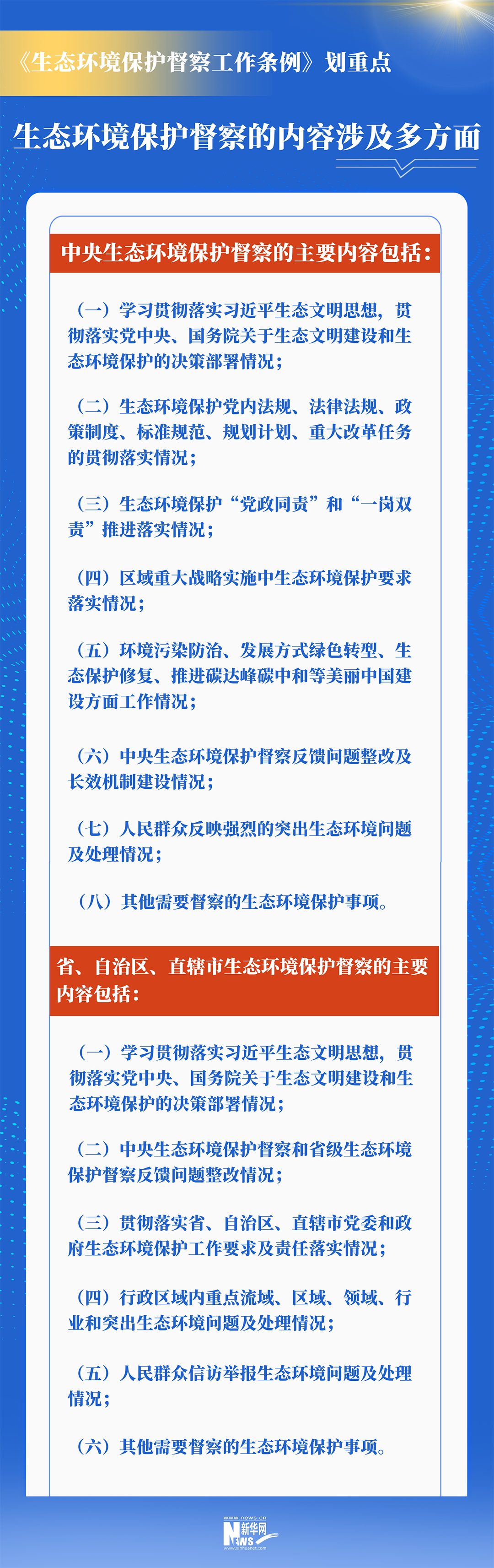 督察什么？怎么督察？生态环保督察工作条例划重点