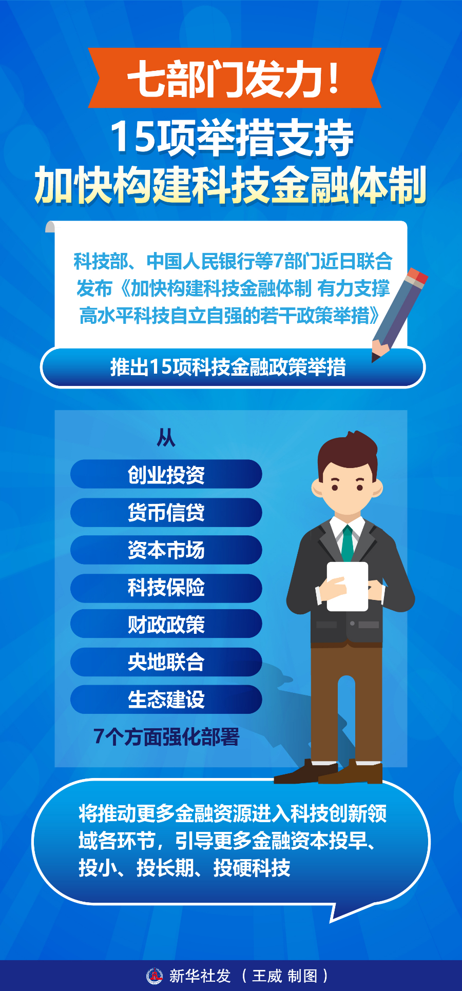 七部门发力！15项举措支持加快构建科技金融体制