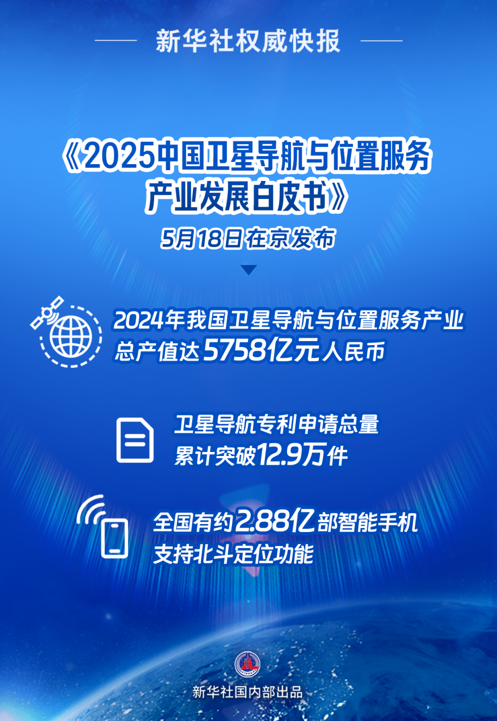 新华鲜报｜近6千亿元！我国卫星导航产业产值创新高