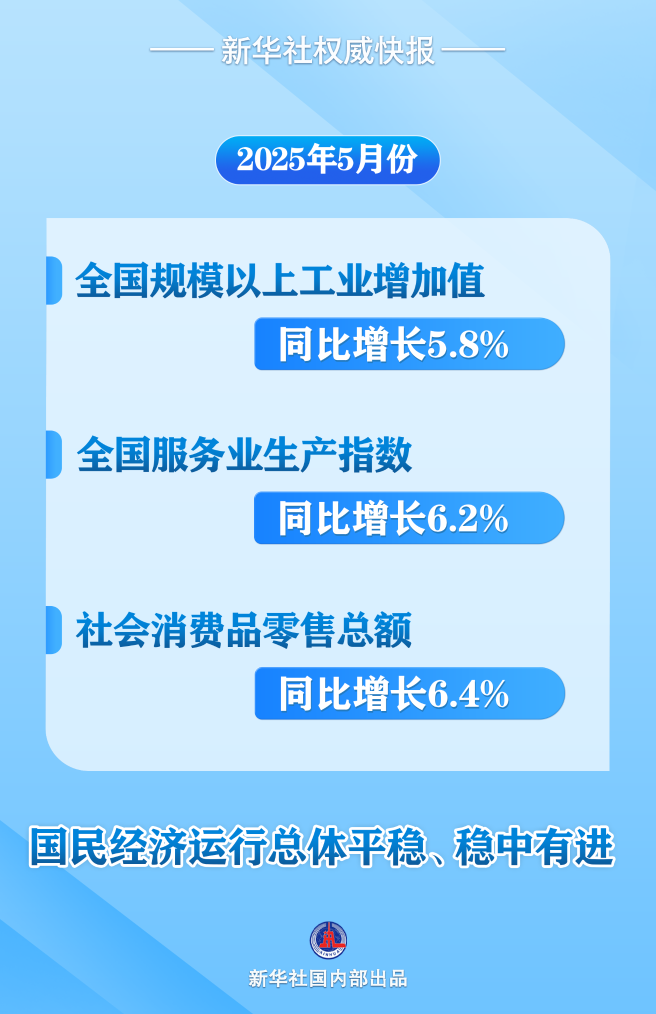 5月份国民经济运行总体平稳、稳中有进
