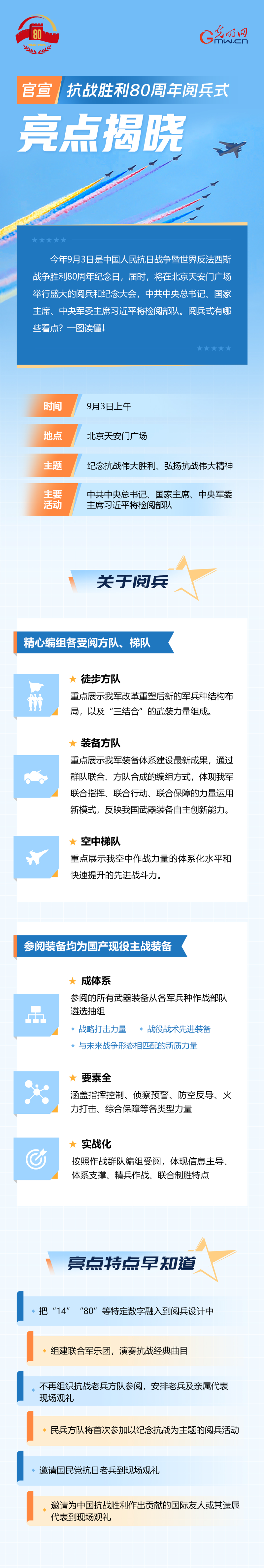 【图解】官宣丨抗战胜利80周年阅兵式亮点揭晓