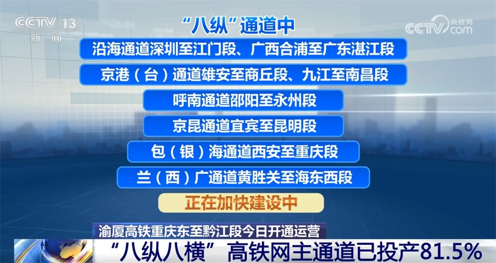 重点工程建设“加速跑” 铁路网不断织密带动区域经济迸发新活力