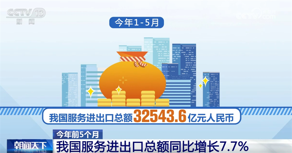 透過數據看前5個月服務進出口亮點 經濟發展“穩增長”積極信號顯現