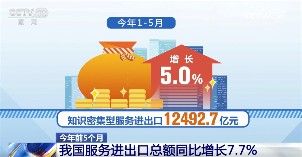 透过数据看前5个月服务进出口亮点 经济发展“稳增长”积极信号显现