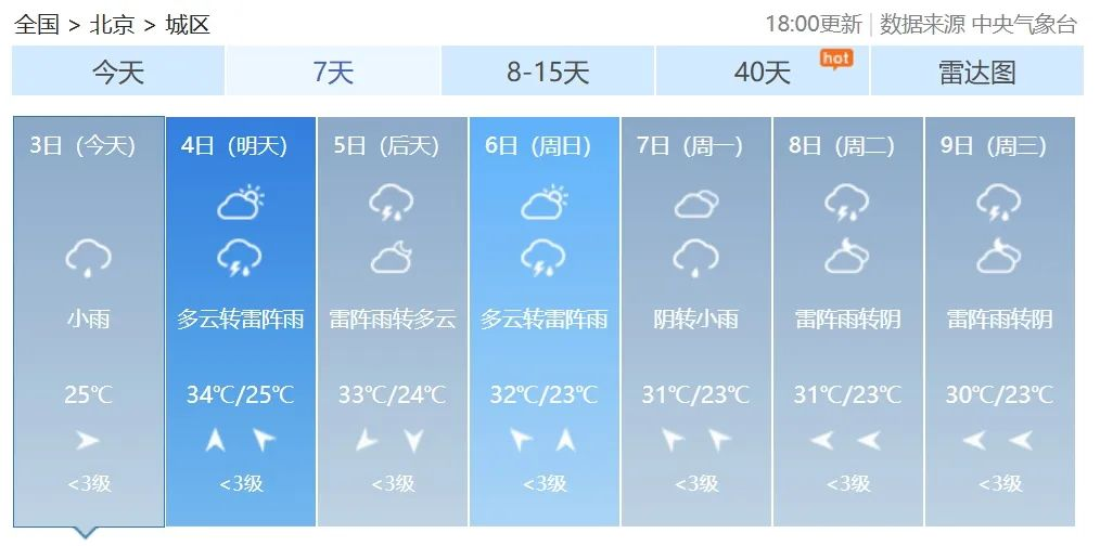 热点访谈 | 气象专家解释，北京为何这么湿