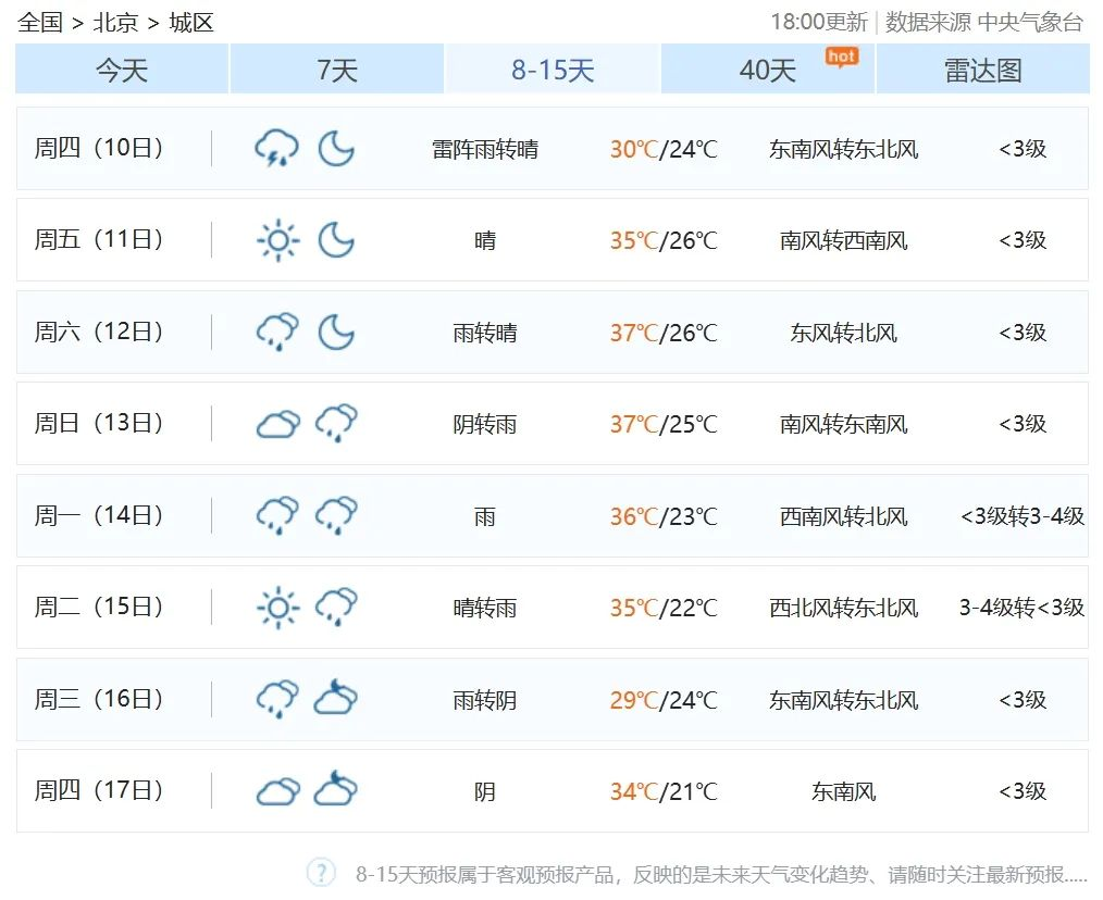 热点访谈 | 气象专家解释，北京为何这么湿