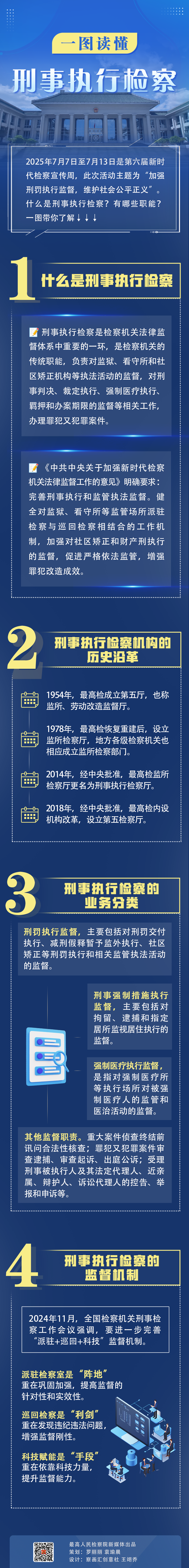 一图读懂刑事执行检察｜新时代检察宣传周