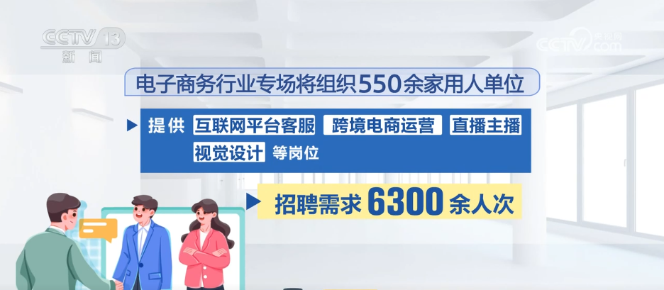 @求职者，“4个线上专场+6.1万人次”这些岗位需求量大↓