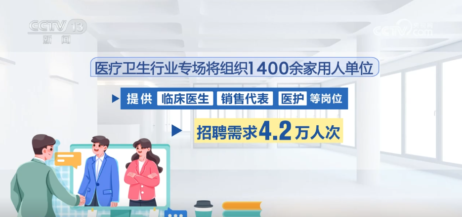 @求职者，“4个线上专场+6.1万人次”这些岗位需求量大↓
