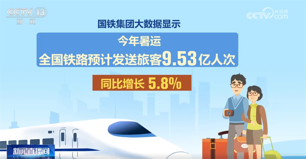 研学游、亲子游、长线游……“暑期经济”澎湃夏日消费新活力 客运市场火爆