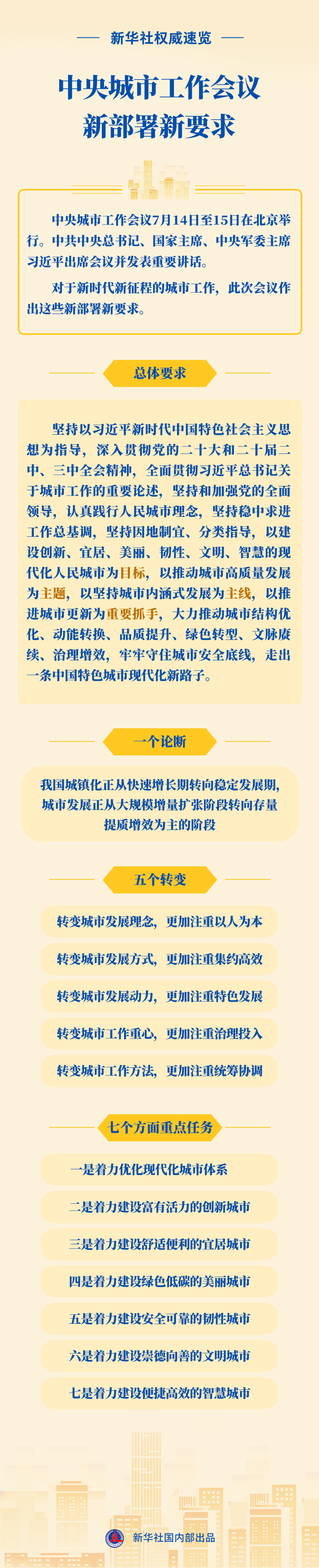新华社权威速览 | 中央城市工作会议新部署新要求