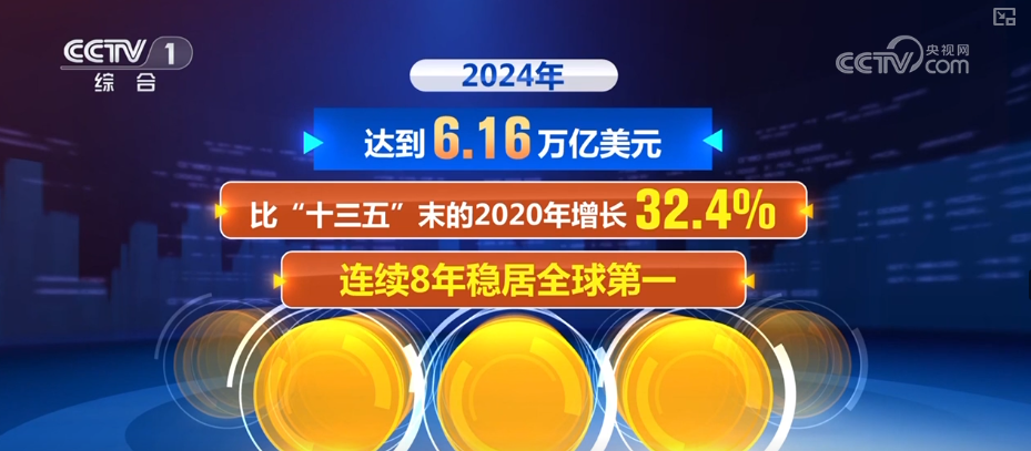 第一、第二、前三……蓄势赋能！“硬核”成绩单折射经济活力